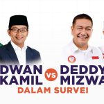 Hasil Survei: Elektabilitas Deddy Mizwar-Dedi Mulyadi Salip Ridwan Kamil-Uu Ruhzanul Ulum