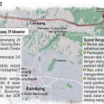 Sesar Lembang Dalam Keadaan Aktif, Ini yang Terjadi di Bandung Bila Tiba-Tiba Diguncang Gempa