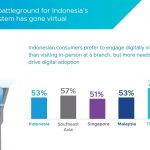 Digital Experience dan Teknologi Garis Depan Dukung Pertumbuhan Ekosistem Finansial Indonesia Berbasis Inovasi Digital Experience dan Teknologi Garis Depan Dukung Pertumbuhan Ekosistem Finansial Indonesia Berbasis Inovasi