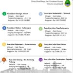 Pemprov Alokasikan Rp 27 M Perbaiki Jalur Provinsi Rusak di Subang Pemprov Alokasikan Rp 27 M Perbaiki Jalur Provinsi Rusak di Subang