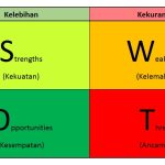 Kisah Sampah ke GRAMMOR (WtA) Bagian 19, Studi Kasus Bandung Raya Ke-2: Analisis SWOT Komprehensif Implementasi Proyek Bandung Raya