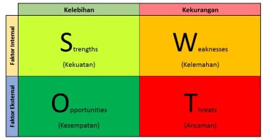 Kisah Sampah ke GRAMMOR (WtA) Bagian 19, Studi Kasus Bandung Raya Ke-2: Analisis SWOT Komprehensif Implementasi Proyek Bandung Raya