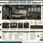 Kisah Sampah ke GRAMMOR (WtA) Bagian 13: Gambaran Umum Ruang Mixer dan Formulasi Pupuk