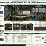 Kisah Sampah ke GRAMMOR (WtA) Bagian 13: Gambaran Umum Ruang Mixer dan Formulasi Pupuk