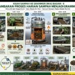 Kisah Sampah ke GRAMMOR (WtA) Bagian 15: Cetak Biru Analisis Peluang Pasar Makro Global Mutiara Hitam GRAMMOR